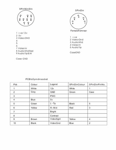 goodmans gce5001lcd PDF version of diagram for above